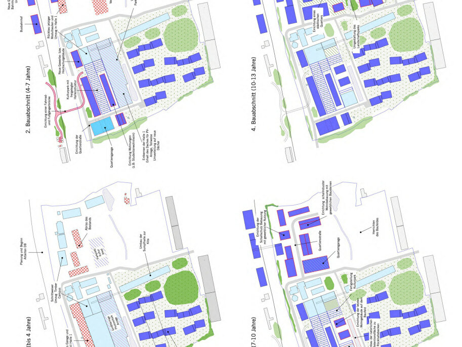 Grafik der vier Entwicklungsphasen des Projekts in der Modellkommune Dorfen